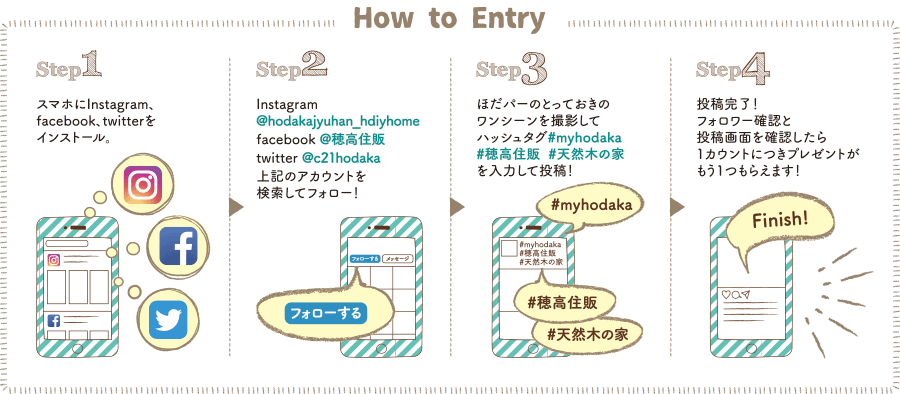 How to Entry